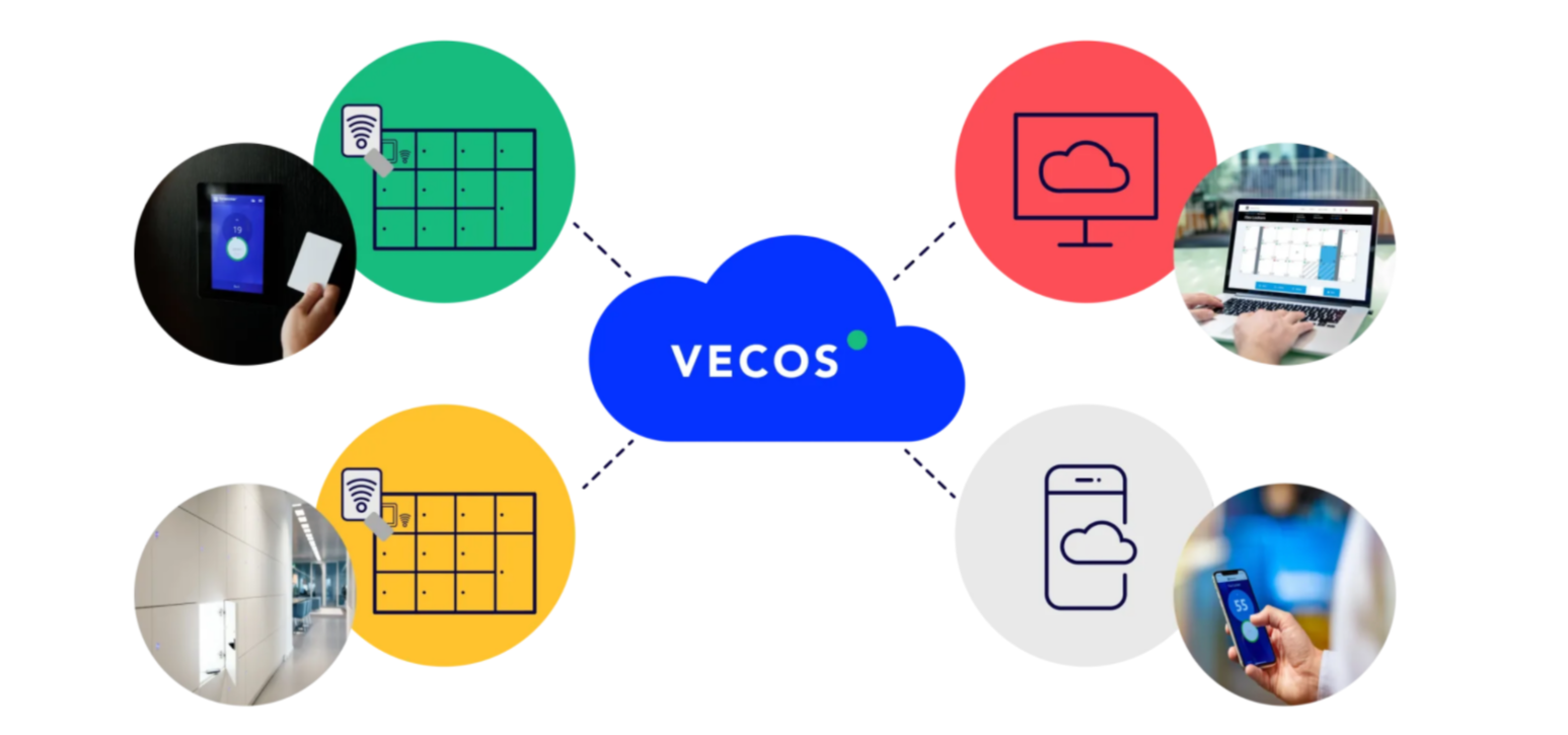 How do smart lockers work? A stepbystep guide to dynamic workplace